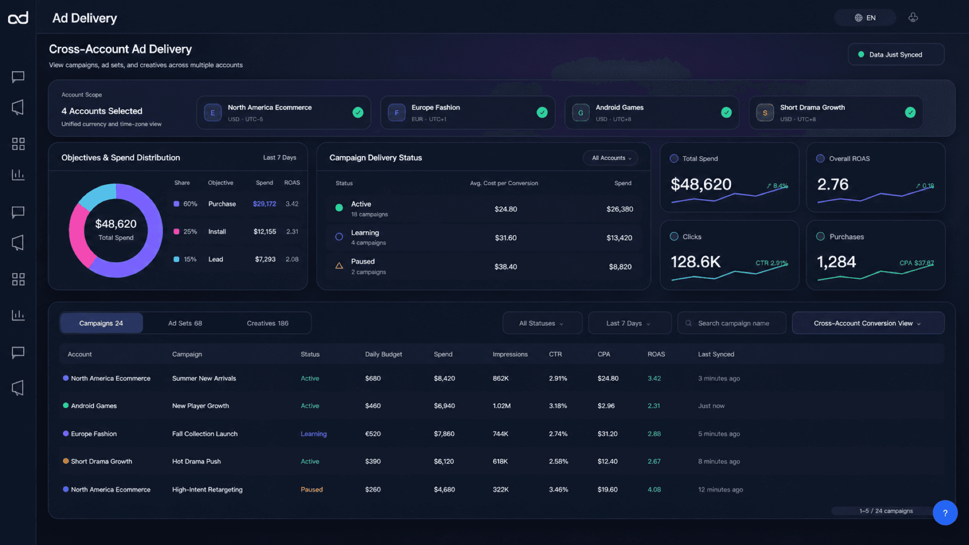 AdsZera multi-account advertising performance overview